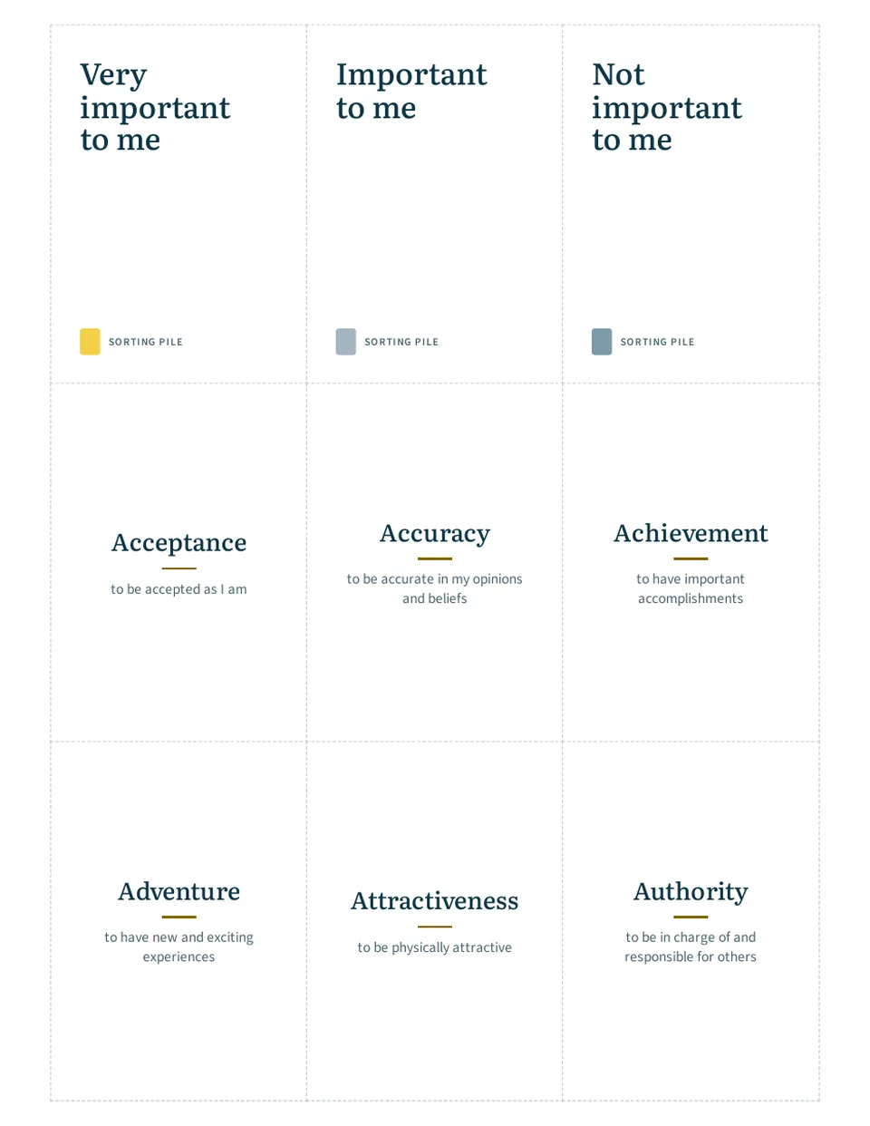 The first sheet of the card deck: the three sorting pile cards and the first value cards, each with its meaning